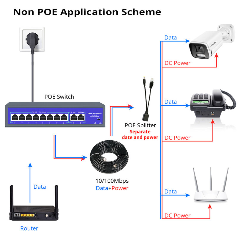 8 منافذ 52 فولت شبكة POE التبديل مع 10/1000Mbps IEEE 802.3 af/at عبر إيثرنت IP كاميرا لاسلكية AP CCTV كاميرا الأمن نظام