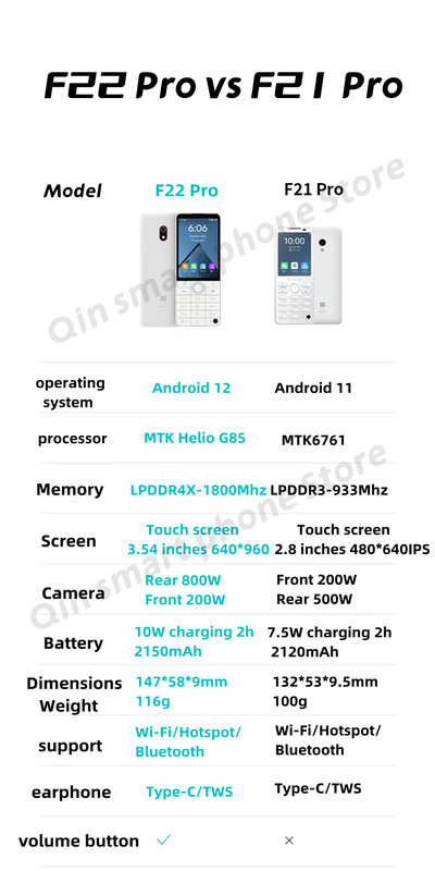 جديد Qin F22 Pro شاشة لمس ذكية هاتف واي فاي 5G + 3.5 بوصة 4GB 64GB إضافة متجر جوجل أندرويد نسخة QinGlobal الهاتف المحمول