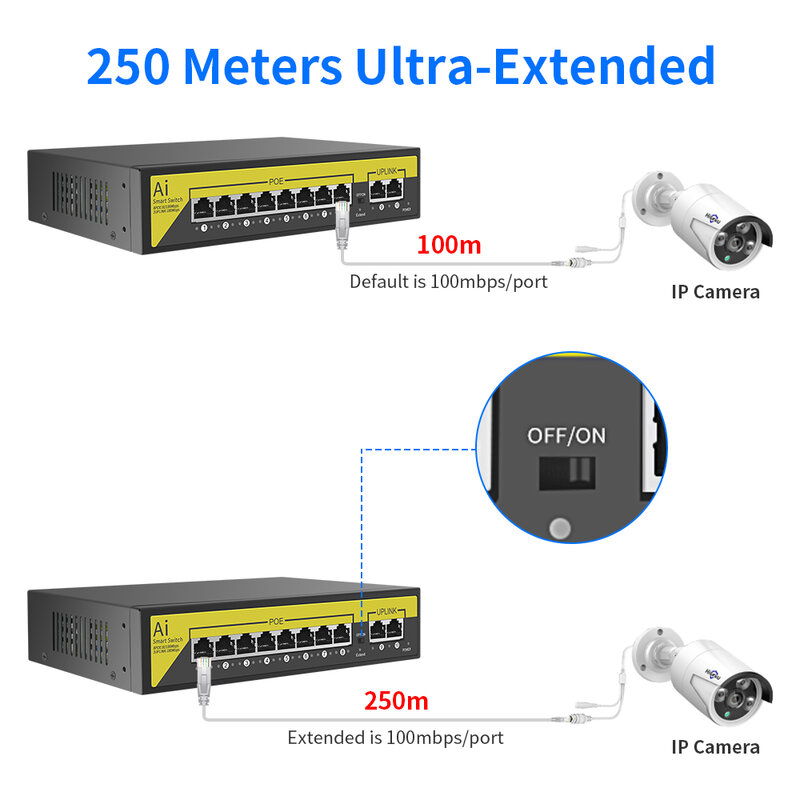 48 فولت POE التبديل 8 16 منافذ 2 الإرسال 10/100Mbps IEEE 802.3 af/at ل IP كاميرا CCTV الأمن نظام الكاميرا نقطة وصول لاسلكية