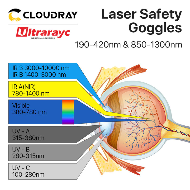 نظارات أمان ليزر Ultrarayc ، نظارات واقية للألياف ، نمط A ، OD6 + CE ، 1920-420nm ، 850-1300nm