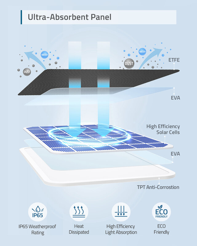 Eufy security-لوح شمسي متوافق مع eufycam ، مصدر طاقة مستمر 2.6 واط ، ip65 مقاوم للماء