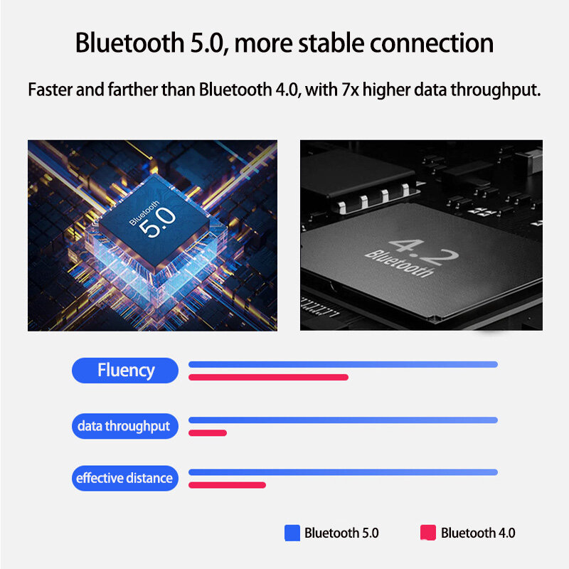 بلوتوث Hub USB 5.0 محول السلكية لوحة مفاتيح وماوس إلى لاسلكي usb مهايئ توزيع دعم 8 أجهزة للكمبيوتر اللوحي والكمبيوتر المحمول والمحمول