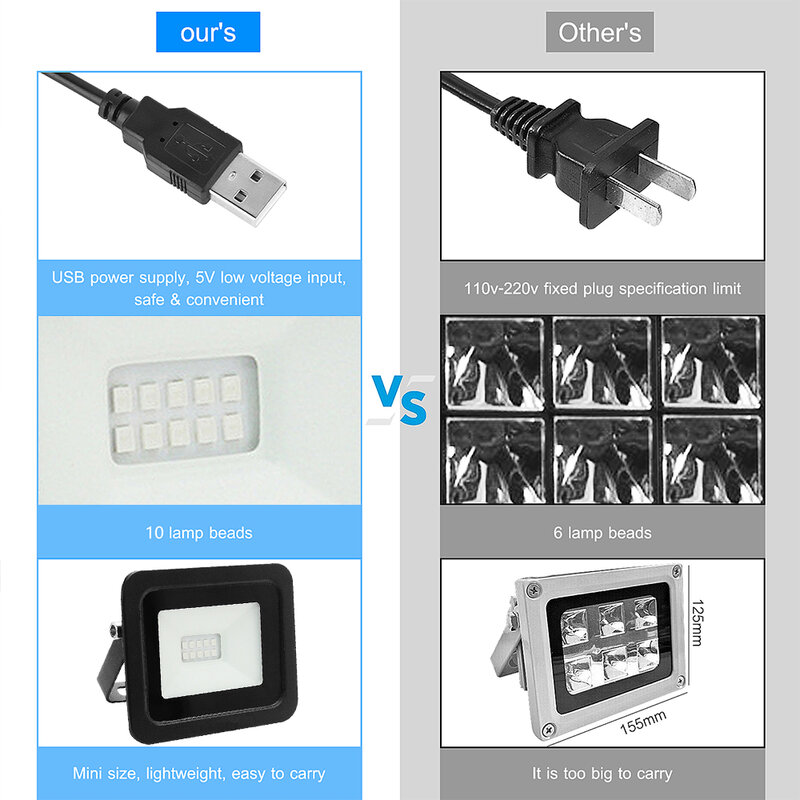 الأشعة فوق البنفسجية علاج الكاشف/الأضواء LED الراتنج علاج مصباح 10 واط 39nm الأشعة فوق البنفسجية الراتنج الناتج تأثير علاج سريع ل SLA DLP ثلاثية الأ...