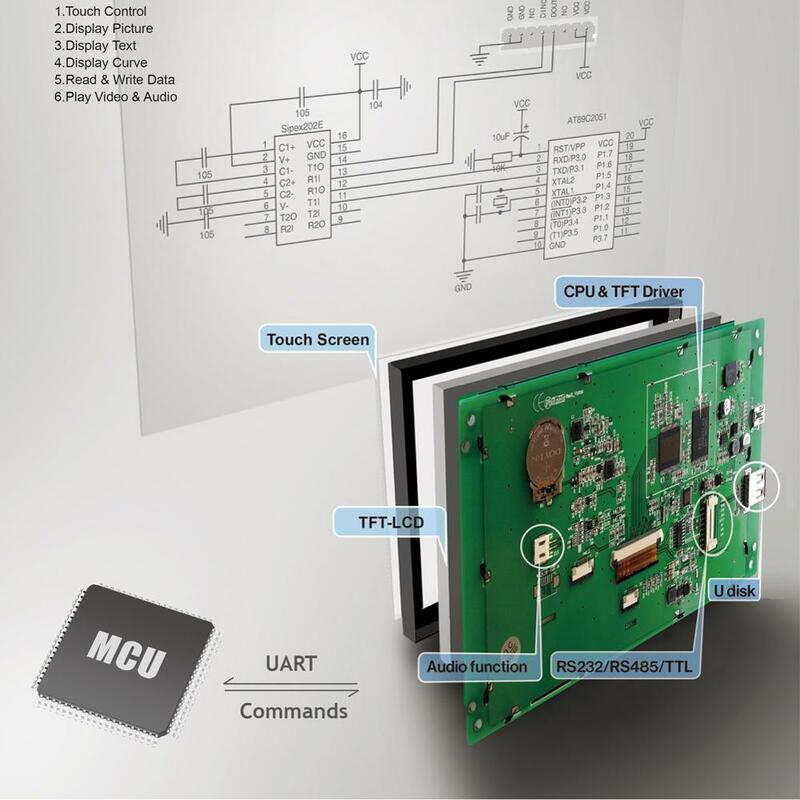 5.0 "وحدة عرض TFT LCD تعمل باللمس مع واجهة تسلسلية