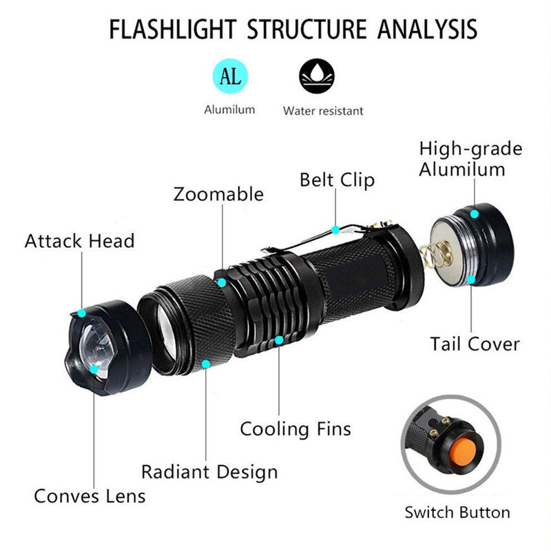 مصغر UV ضوء أسود الحيوانات الأليفة البول البقع الكاشف العقرب الصيد الإضاءة LED UV مصباح يدوي الأشعة فوق البنفسجية الشعلة مع وظيفة التكبير