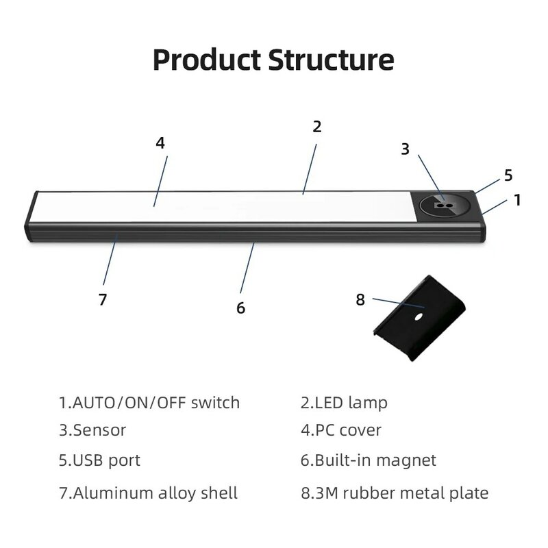 مصباح Led لاسلكي USB كبير قابل لإعادة الشحن مع مستشعر حركة ، مثالي لغرفة النوم أو الخزانة أو السلالم أو المطبخ ، GDDCBB1