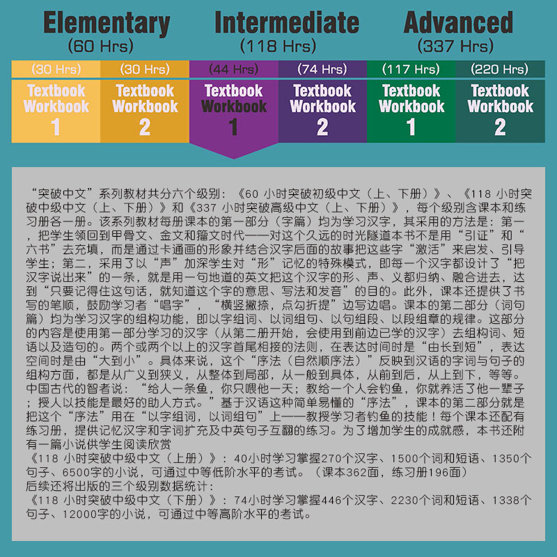 2 كتب تعلم الطلاب الصينيين الكتاب المدرسي والمصنفات القياسية دورة HSK 4-6 التكبير في: الصينية المتوسطة في 118 ساعة