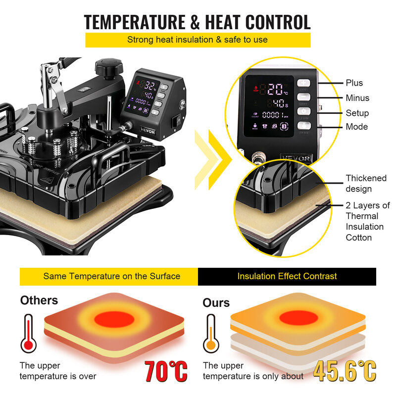 ماكينة ضغط حراري VEVOR مقاس 12 × 15 بوصة 360 درجة تسخين بأنبوب مزدوج مع LED 5/6 في 1 للقبعات والتيشرتات والأطباق والأطباق بطباعة