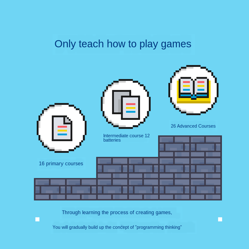 الحطب Gamego لعبة وحدة التحكم البرمجة الرسومية للأطفال المدارس الابتدائية والثانوية البرمجة اللعب وسائل تعليمية #4