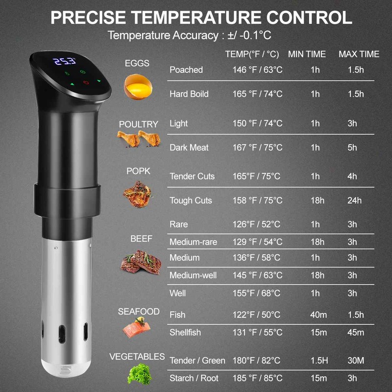 AUGIENB 1600 واط بطيئة طباخ فراغ سوس فيديو طباخ الغمر الحراري آلة التحكم في درجة الحرارة مع شاشة الكريستال السائل