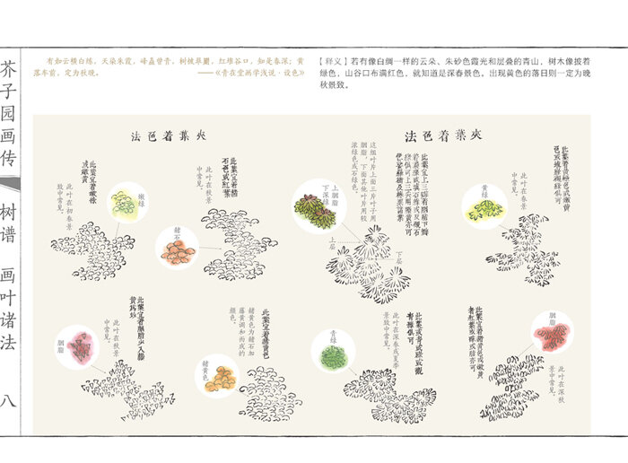 التقليدية الصينية الخردل بذور حديقة اللوحة رسم الفن كتاب للمناظر الطبيعية سحابة شجرة