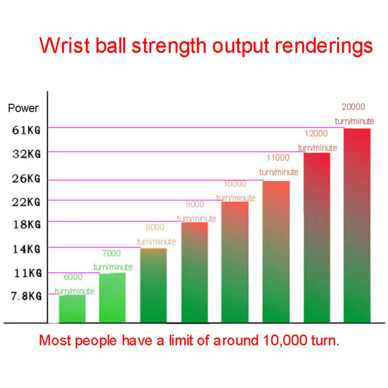 LED جيروسكوبي Powerball تلقائي المدى الدوران قوة المعصم الكرة الذراع اليد قوة العضلات المدرب أجهزة لياقة بدنية