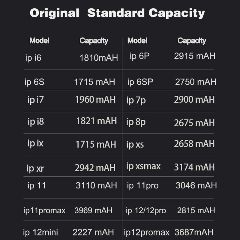 بطارية أصلية لهاتف iPhone 6S 6 7 8 Plus iPhone X SE2 11 XR XS Max قطع غيار لـ Apple 12mini 12 pro max