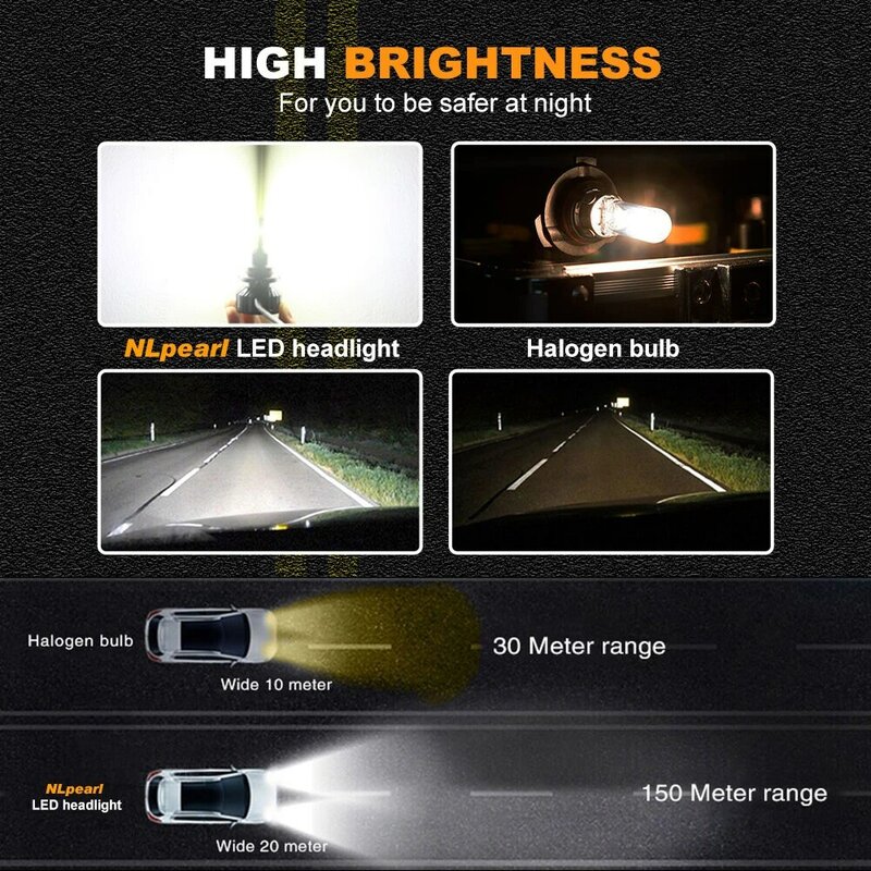 ANMINGPU Led Headlight For BMW Z Series E30 E36/7 E36/8 E85 E86 E89 E52 1988-2017 Led Headlight Kit Canbus Bulbs Fog Light 50W