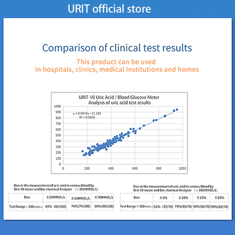 URIT 2 في 1 متعددة الوظائف شاشة جلوكوز الدم حمض اليوريك متر غلوكمتر السكري النقرس اختبار السكر في الدم اختبار شرائط