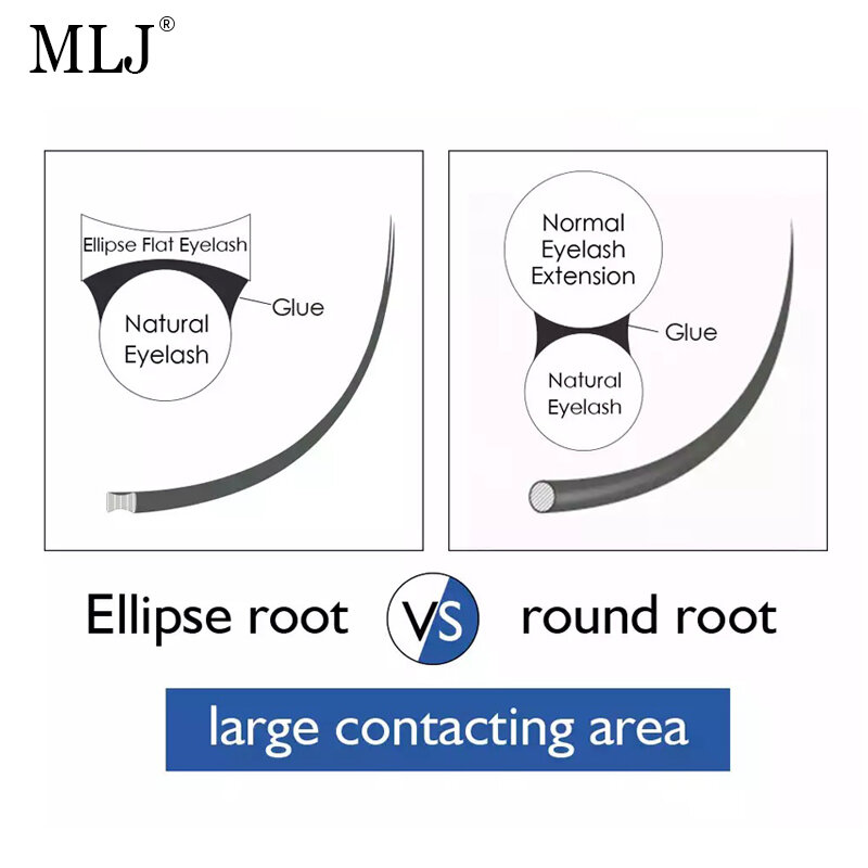 MLJ الرموش ماكياج ملحقات رموش مسطحة سبليت نصائح الطبيعية نحيلة كاذبة جلدة مهنة J B C D L LC LD حليقة رموش غير مثنية