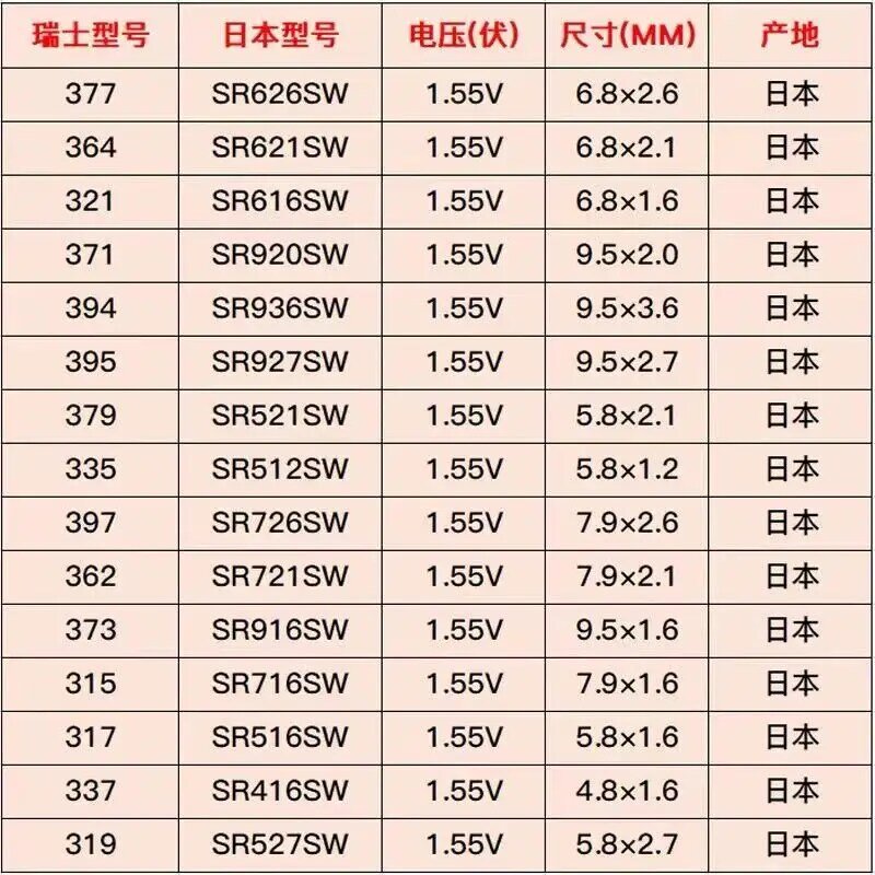 2 قطعة بطارية زر sr621sw المستوردة AG1 الفضة أكسيد 621 ساعة إلكترونيات 1.55 فولت الكوارتز نموذج عام 364 لعبة إلكترونيات