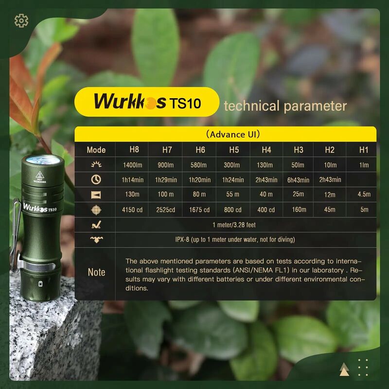 Wurkkos الأخضر TS10 قوية صغيرة 14500 EDC مصباح يدوي مع 3*90 CRI المصابيح ولون واحد Aux 1400LM كشاف جيب Anduril 2.0