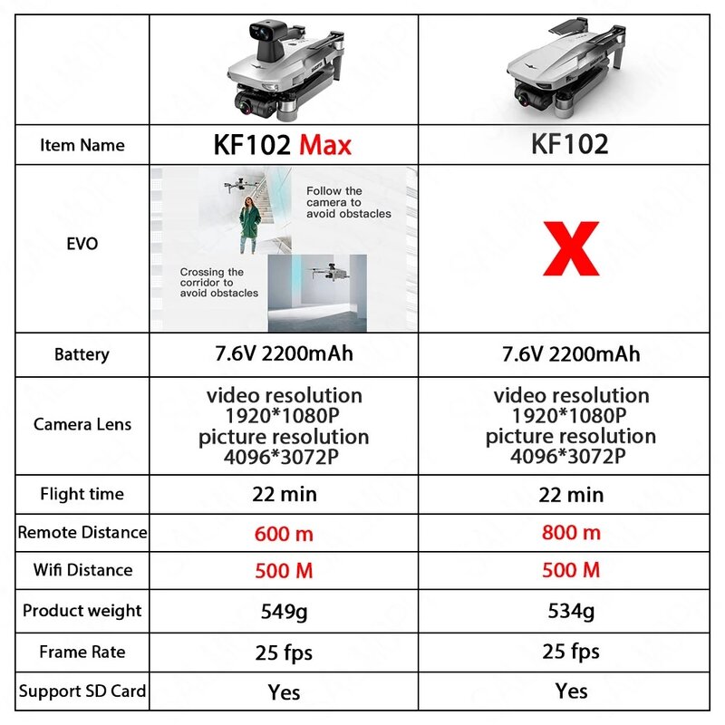 KF102 ماكس Drone 8K المهنة مع HD كاميرا 5G WiFi GPS 2-محور المضادة للاهتزاز Gimbal Quadcopter فرش البسيطة Dron KF102 4k Dron