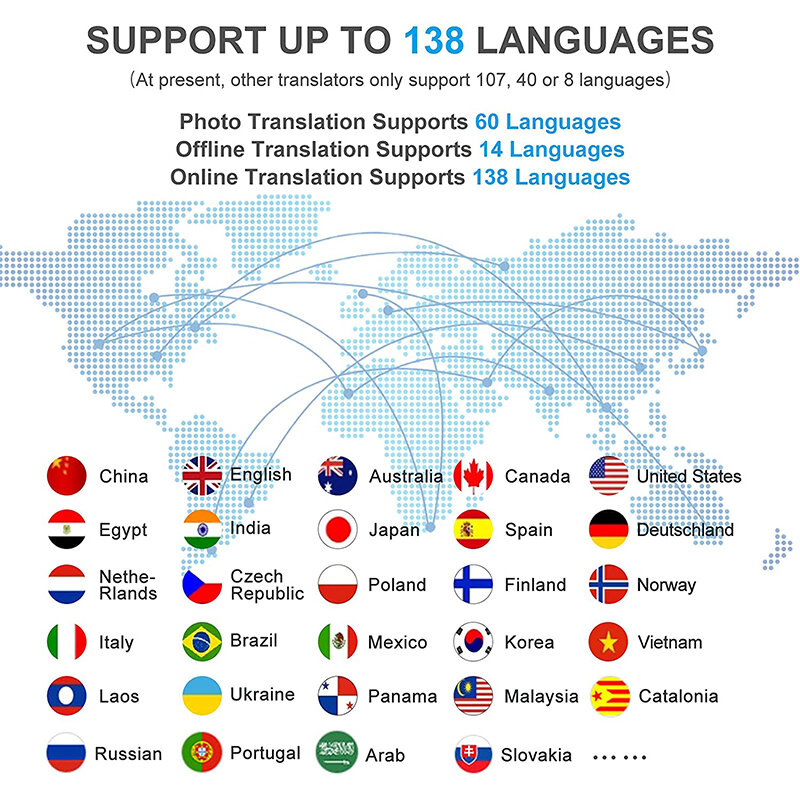 مترجم مسح الصور الصوتي الفوري T16 ذكي مع دعم wi-fi يدعم 138 لغة دعم الترجمة دون اتصال ذكي