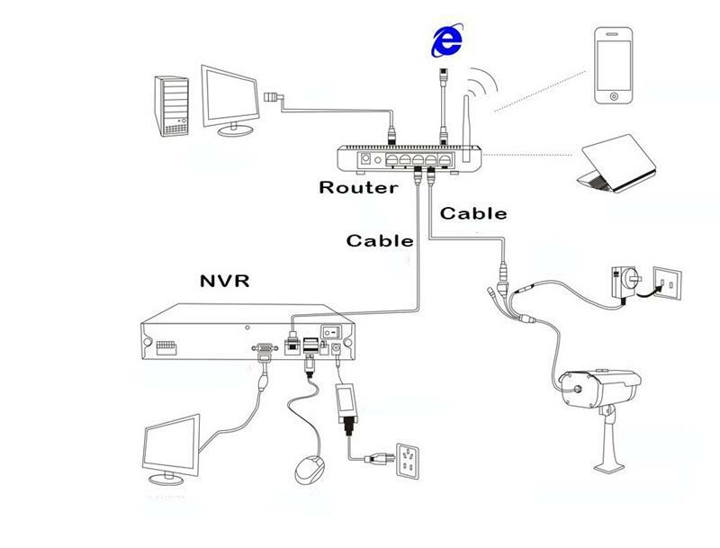 جهاز استشعار الانذار للكشف عن تسرب الغاز عن التسمم الطبيعي المسال LNG 220 فولت نظام إنذار أمن الوطن الذكي Systerm 85db جهاز إنذار للصوت