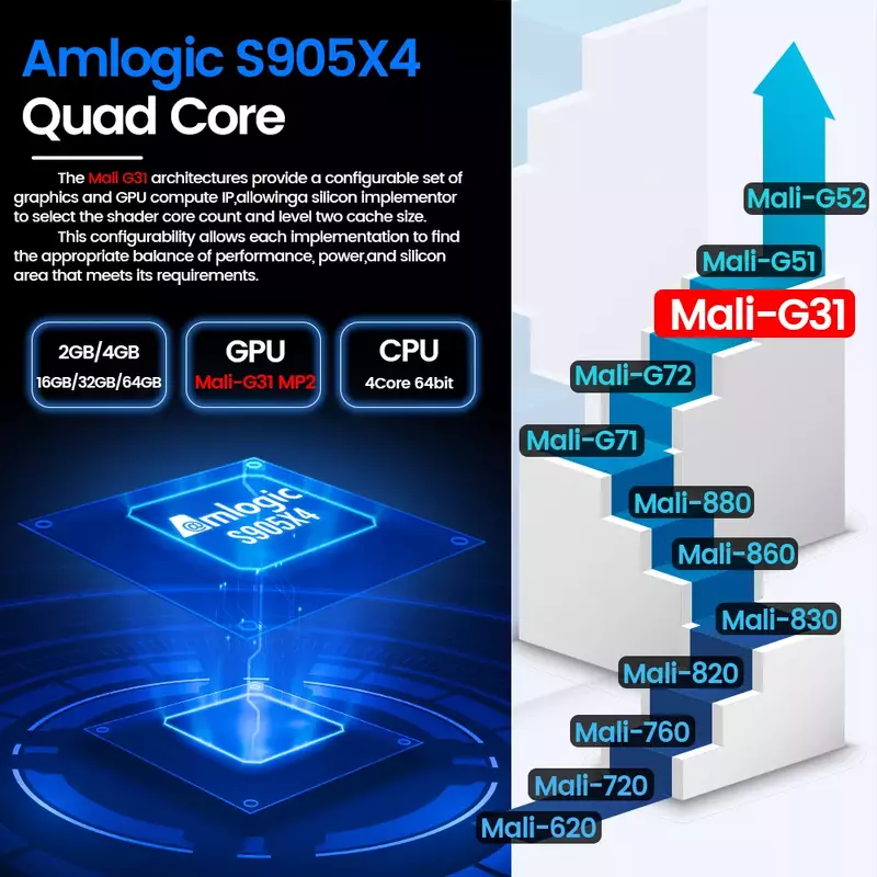 ترانسبيد أملوجيك S905X4 8K أندرويد 11.0 صندوق التلفزيون 2.4G & 5.8G سريع جدا واي فاي 4K مساعد الصوت المزدوج واي فاي 32GB 64GB صندوق التلفزيون
