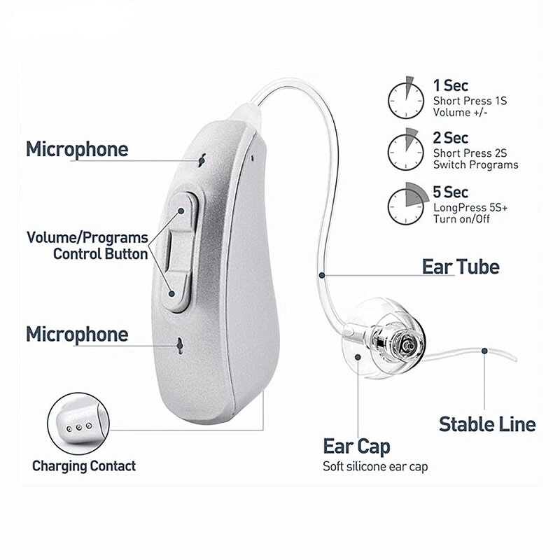 جديد BTE الرقمية السمع قابلة للشحن السمع للصمم المسنين الصوت مكبر للصوت الحد من الضوضاء فقدان حاد الأذن الإيدز