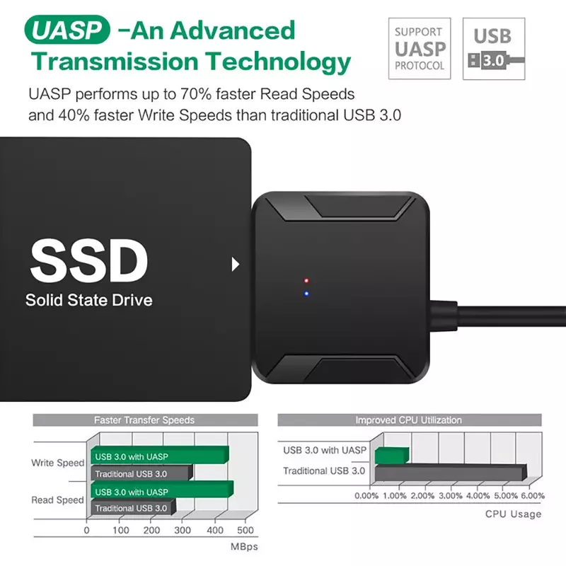 كابل Oaoyeer 0.4 متر USB 3.0 SATA محول ذكر إلى 2.5/3.5 بوصة محرك الأقراص الصلبة/SSD محول سلك سلك محول كابلات دروبشيبينغ