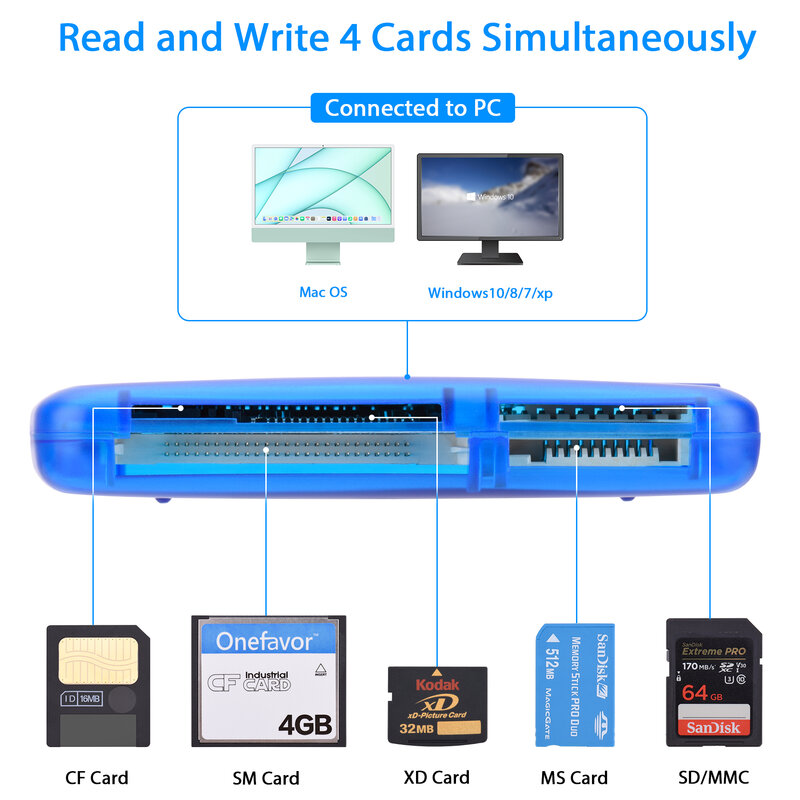 قارئ بطاقات الذاكرة المحمولة SM قارئ بطاقات عالية السرعة USB 2.0 الكل في واحد Cardreader العرض لعصا الذاكرة SM SD MMC