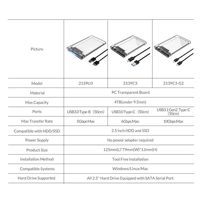 ORICO حافظة أقراص صلبة شفافة SATA إلى USB 3.0 حافظة القرص الصلب الخارجية 2.5 ''HDD الضميمة لمحرك الأقراص الصلبة SSD صندوق صندوق المورد #6
