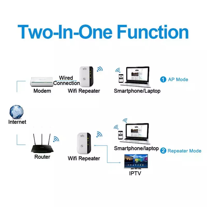 موسع واي فاي مكبر للصوت 300Mbps واي فاي مكرر معزز Wi-Fi واي فاي إشارة راوتر طويل المدى لاسلكي واي فاي مكرر نقطة الوصول