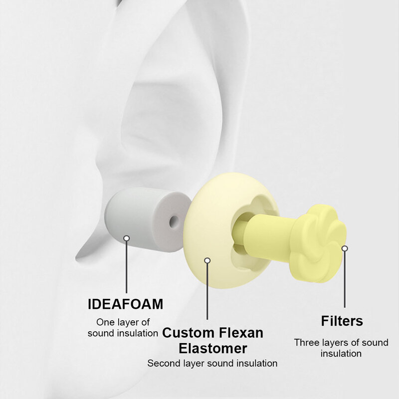 الحد من الضوضاء النوم سدادات قابلة لإعادة الاستخدام عازلة للصوت سيليكون أدوات حماية السمع طائرة الحفل الوردي