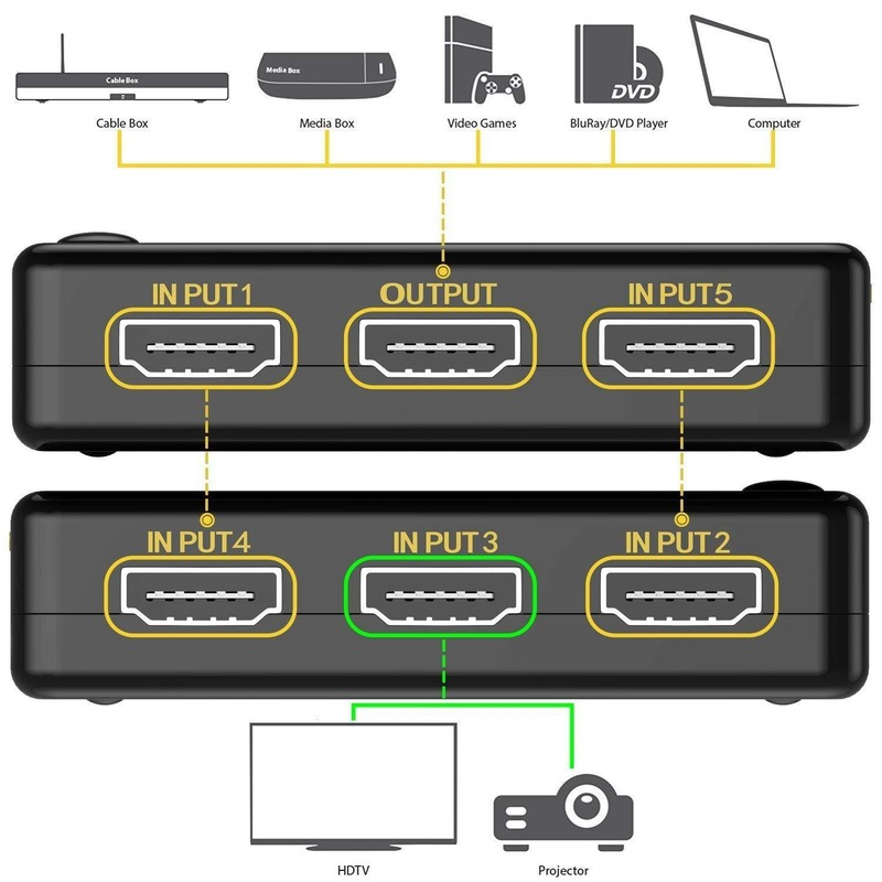 محول 4K 60Hz HDMI متوافق مع 5 في 1 خارج 2.0 HD الجلاد 5x1 HDCP2.2 محول ل PS3 PS4 برو أبل TV