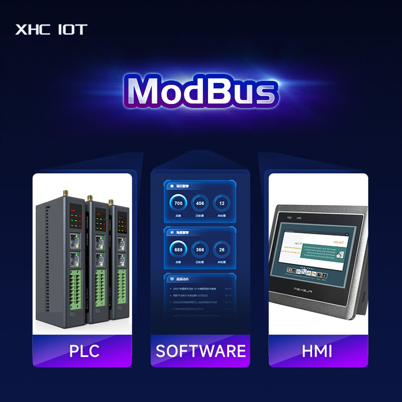 ModBus إيثرنت I/O شبكة اكتساب وحدة التحكم ME31-AAAX2240 RS485 السكك الحديدية تركيب 2DI + 2AI + 4DO الصناعية الصف 4 ~ 20mA #3