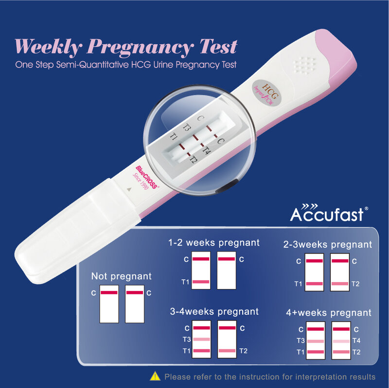 2 قطعة Accufast 99.99% دقة نتيجة سريعة اختبار الحمل معرفة كم عدد الأسابيع الحوامل الكشف المبكر تحديد HCG اختبار