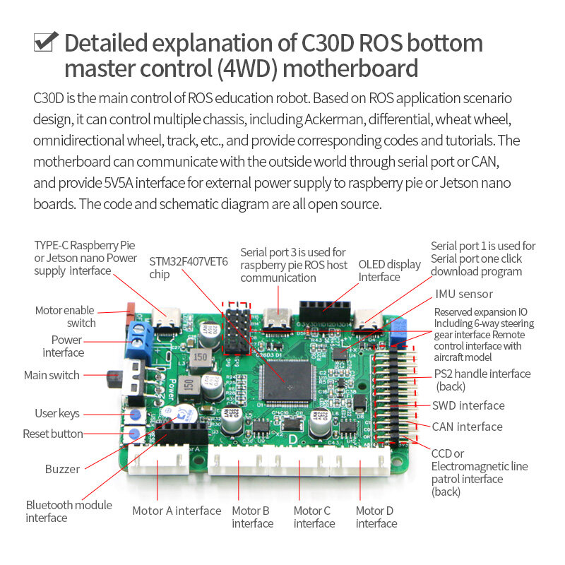 ROS عربة لوحة التحكم محرك التحكم المتكاملة أربع عجلات محرك التوت فطيرة امدادات الطاقة CCD خط الدورية STM32F4 المدمج في