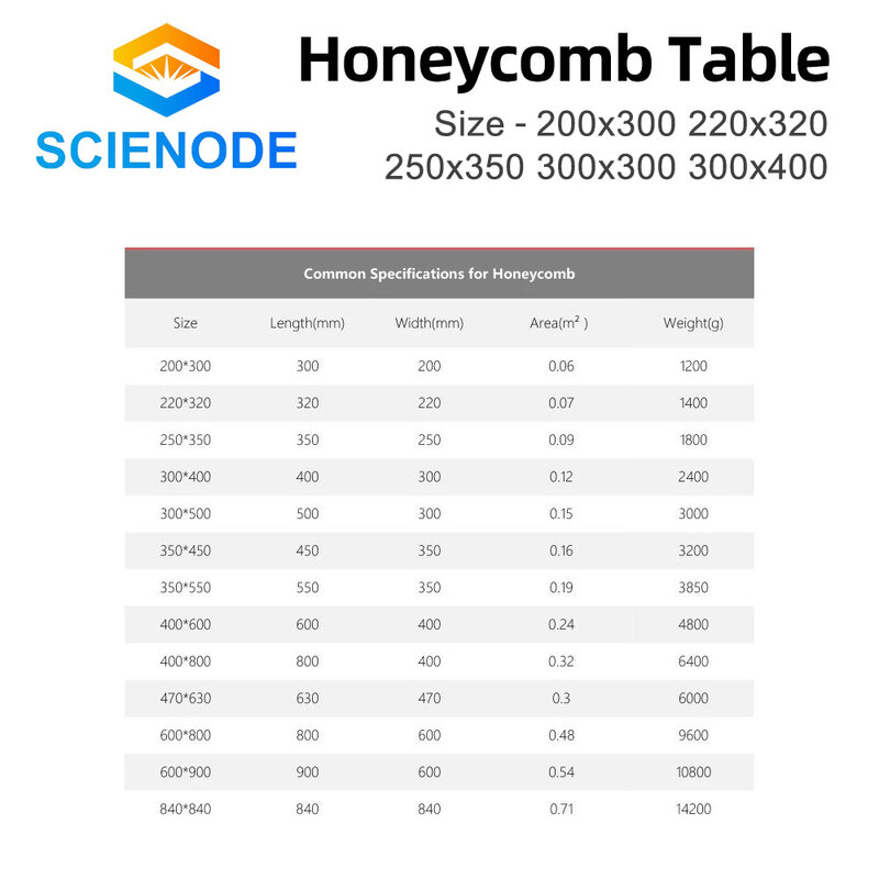 Scienode الليزر العسل طاولة العمل 300x400 300x300 250x350 220x320 200x300 مللي متر لآلة القطع النقش بالليزر CO2