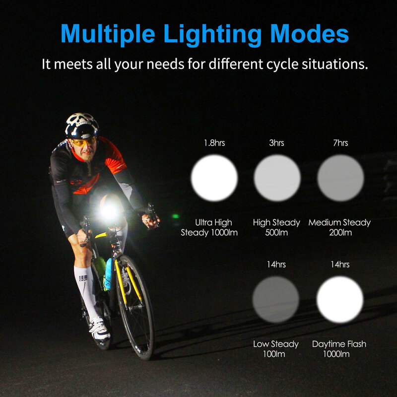 Gaciron دراجة العلوي V9M 1000 لومينز عالية السطوع الدراجة الخفيفة نوع-C قابلة للشحن متب الجبهة ضوء مقاوم للماء خوذة ضوء