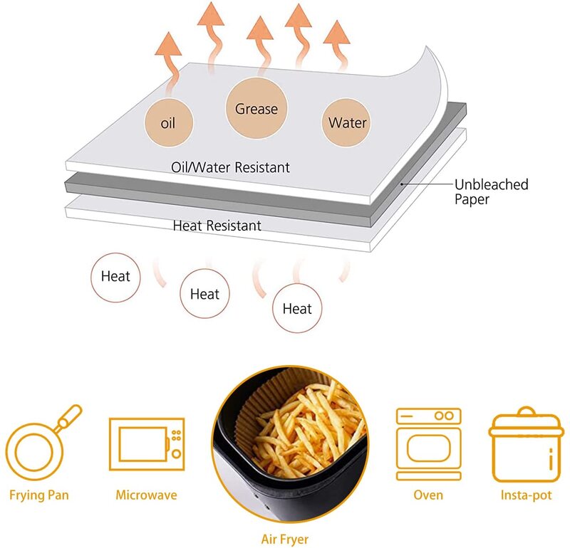 Special Paper for Air Fryer Baking Oil-proof and Oil-absorbing Paper for Household Barbecue Plate Food Oven Kitchen Pan Pad