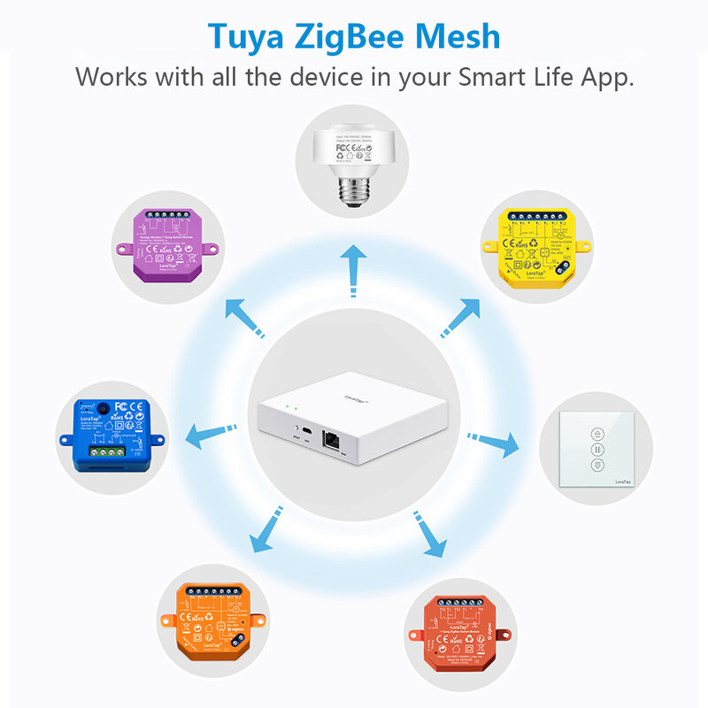 LoraTap زيجبي مصراع التبديل وحدة للكهرباء بمحركات الستار أعمى تويا الحياة الذكية الأسطوانة اليكسا جوجل الرئيسية