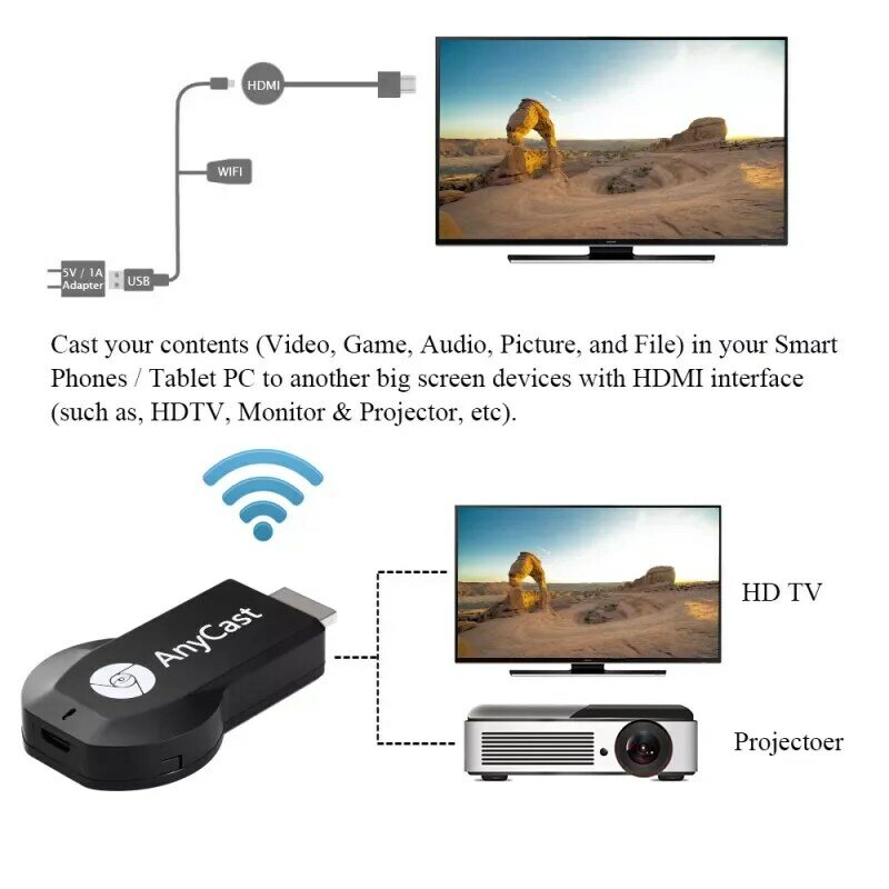 2.4G 1080P WiFi Wireless Display Dongle Video Receiver HDMI-compatible Adapter Dongle Screen Mirroring Adaptor Streaming Devices