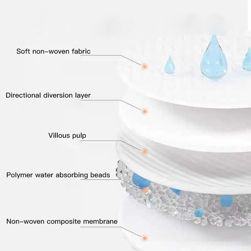 1 زوج = 2 قطعة ثلاثة طبقة الألياف فائقة غرامة مقاوم للماء تنفس وسادة للصدر مكافحة تجاوز الأمومة الرعاية وسادة تغذية الطفل