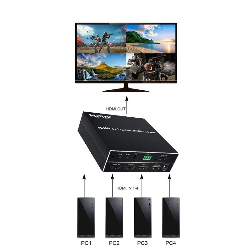 جهاز تقسيم 4X1 متعدد المشاهد HDMI 1080p عالي الدقة بشاشة رباعية القنوات في الوقت الحقيقي محول سلس 4 في 1 متعدد المشاهد 2x2 1 + 3 6 أوضاع
