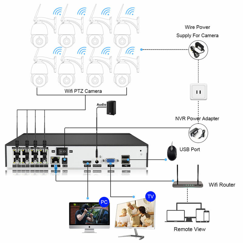 8MP طقم مراقبة الفيديو اللاسلكية 4K NVR CCTV IP كاميرا واي فاي نظام الأمن المصغرة H.265 التوصيل والتشغيل للمنزل PTZ كام 8CH ICsee