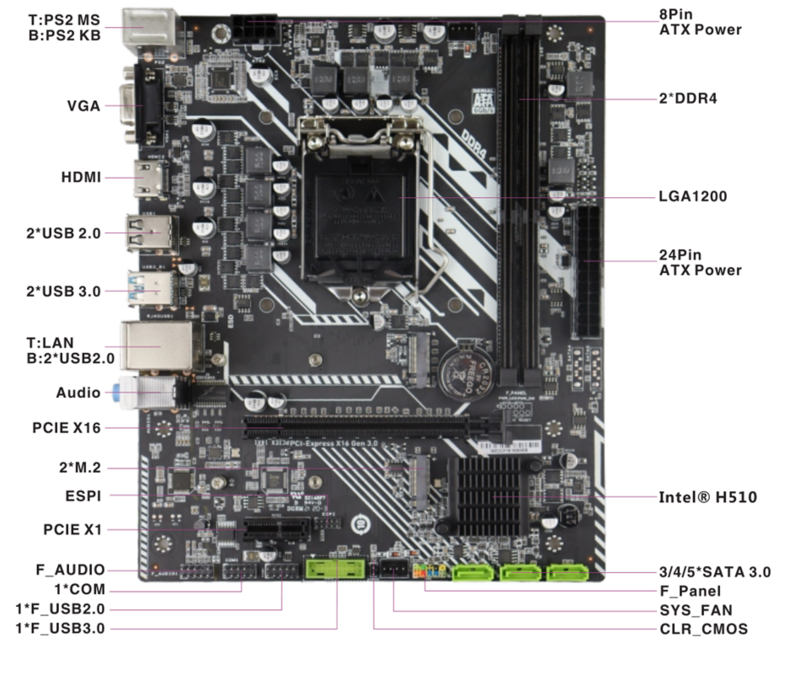 ENVINDA H510DA اللوحة الأم دعم LGA1200 CPU 10/11 جيل سلسلة المعالج DDR4 ذاكرة عشوائيّة للحاسوب المكتبي NVME M.2 Dual Channe #3
