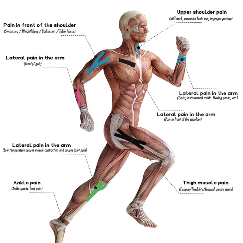 علم الحركة ممارسة الشريط مطاطا الرياضة الانتعاش ضمادة الصالة الرياضية مقاوم للماء تنس العضلات لتخفيف الآلام ضمادة
