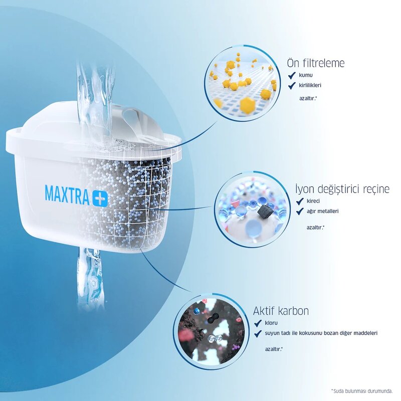 بريتا Maxtra زائد 2'li (ثنائي) فلتر تنقية المياه لتنقية المياه لتنقية المياه