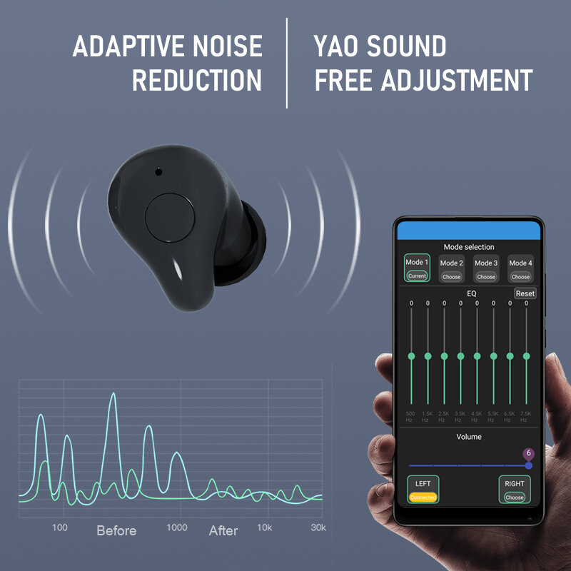 قابلة للشحن بلوتوث السمع للبرمجة متعددة الوظائف مكبر صوت للكبار المسنين 120dB فقدان السمع العميق المعونة